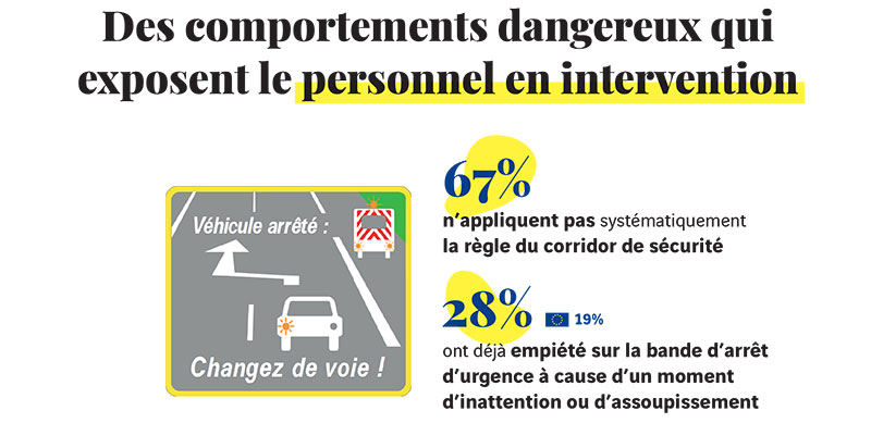 Le baromètre de la conduite responsable 2022