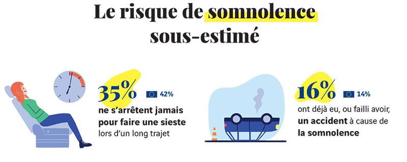 Le baromètre de la conduite responsable 2022