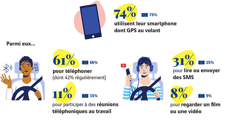 Le baromètre de la conduite responsable 2022