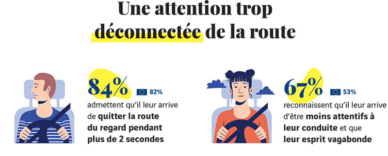 Le baromètre de la conduite responsable 2022