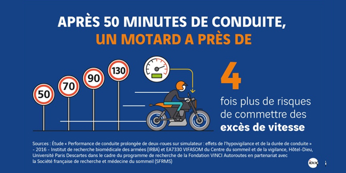 24 Heures Motos du Mans : des relais dédiés sur l'autoroute !