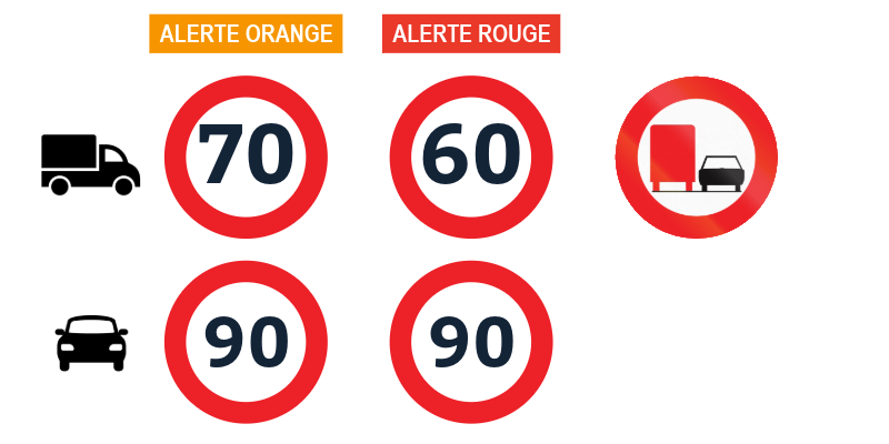 CARTE • Tempête Nils : quelles restrictions pour les poids lourds sur A9, A54, A61, A75 en Occitanie