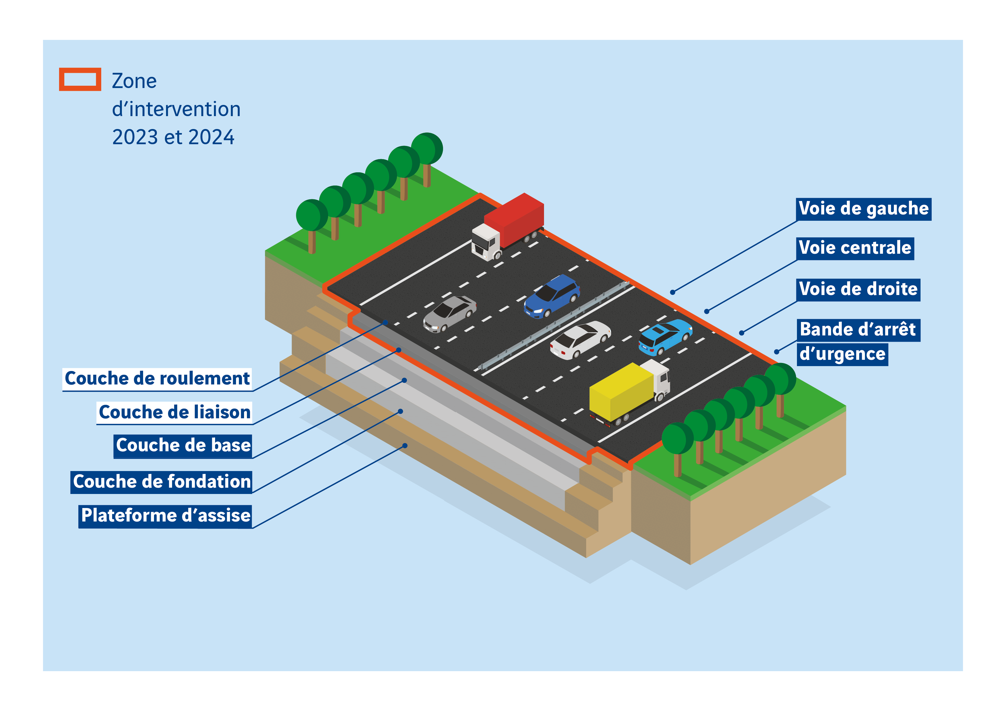 Chantier d'envergure sur l'A7 entre Marseille et Salon-de-Provence