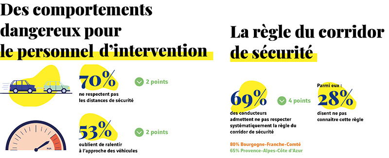 11e Baromètre de la conduite responsable