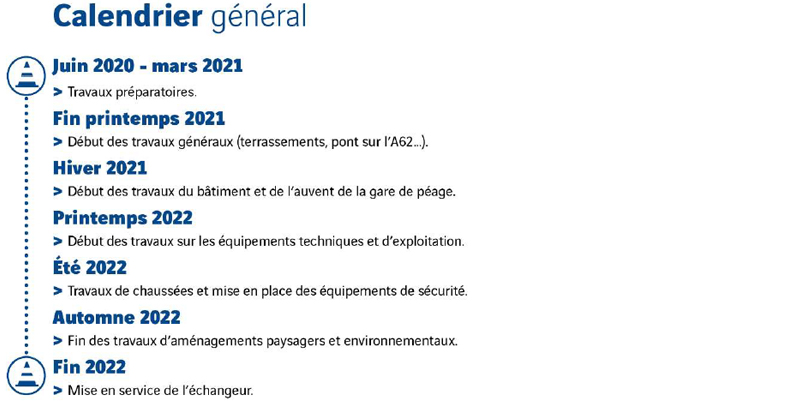 A62, l'échangeur d’Agen Ouest se dévoile