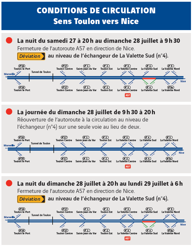 Fermetures et déviations sur l'A57 : les perturbations ce week-end des 27 et 28 juillet