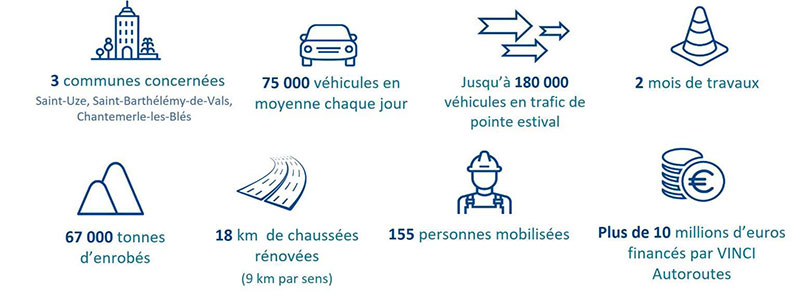 Travaux nocturnes sur l’A7 entre La Galaure et Tain-l’Hermitage dès le 16 septembre