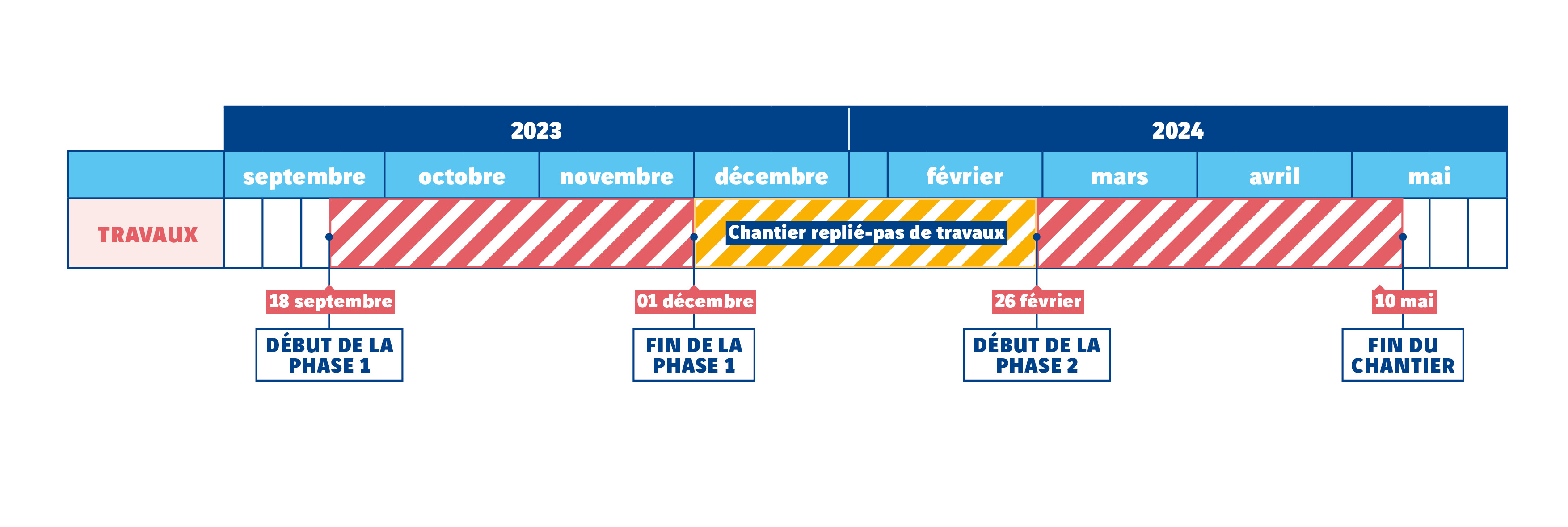 Chantier d'envergure sur l'A7 entre Marseille et Salon-de-Provence